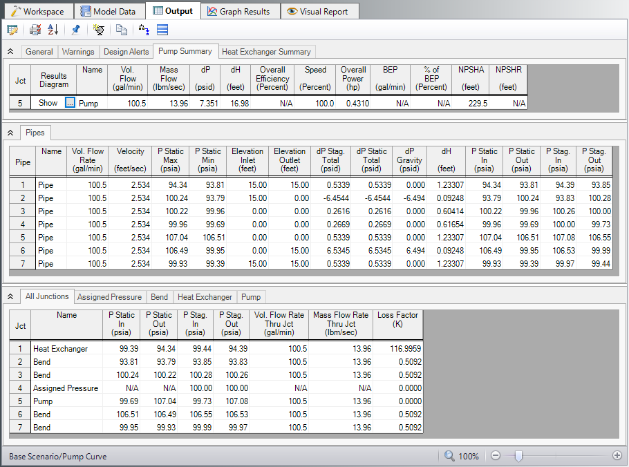 The Pump Summary, Pipes, and All Junctions tab of the Output window.